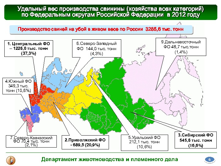 Материалы выступления В. В. Лабинова на Международной конференции "Свиноводство-2013. Итоги первого года в реалиях ВТО"